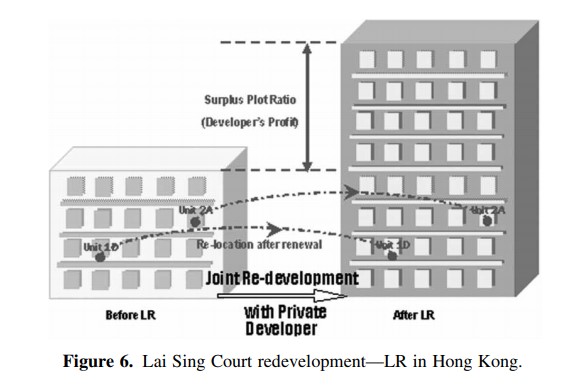 Lai Sang Court Re-development – Land Pooling in Hong Kong