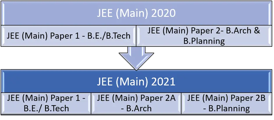 JEE(Main)_B.Plan