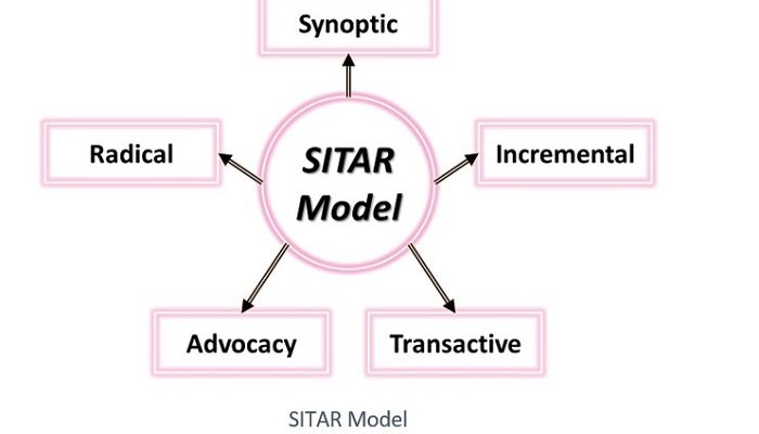 SITAR model components
