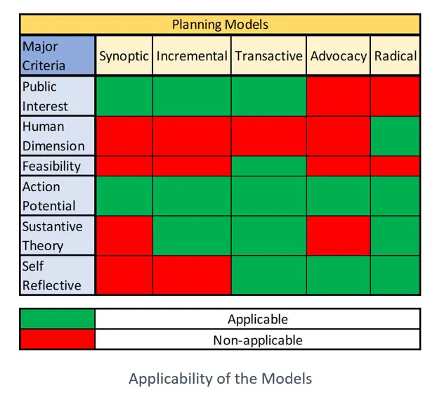 SITAR model applicability