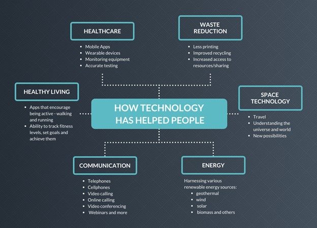 How technology has helped people