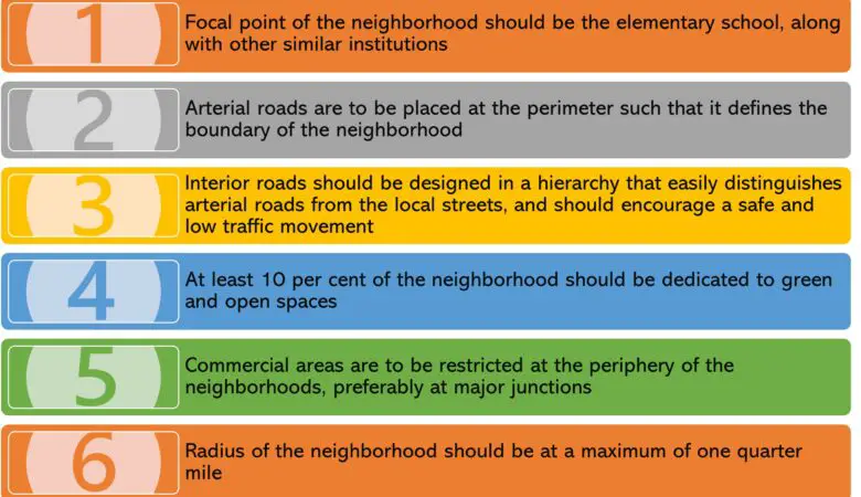 Six principles of a good neighborhood unit