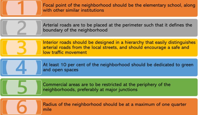 Six principles of a good neighborhood unit