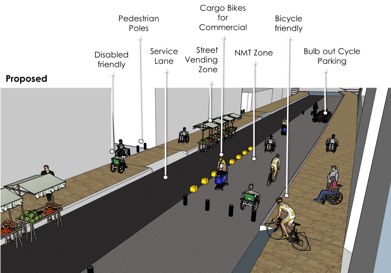 Framework for Pedestrian and NMT Prioritization in Transportation Figure 8 Proposed View