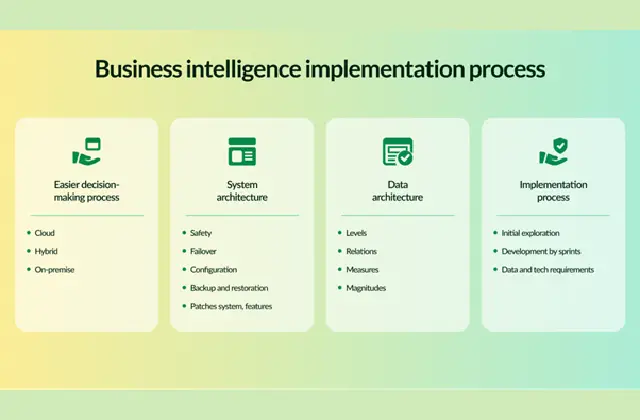 Business Intelligence_process